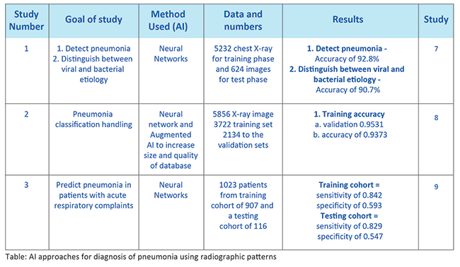 Pneumonia-Management